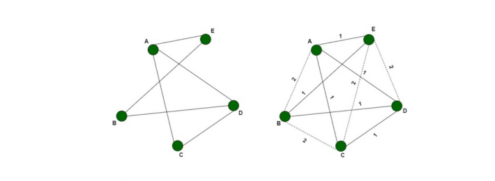 Algoritma Genetika - Traveling Salesman Problem